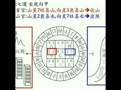 玄空飛星斷事|玄空飛星：雙星斷事詳解。（八）